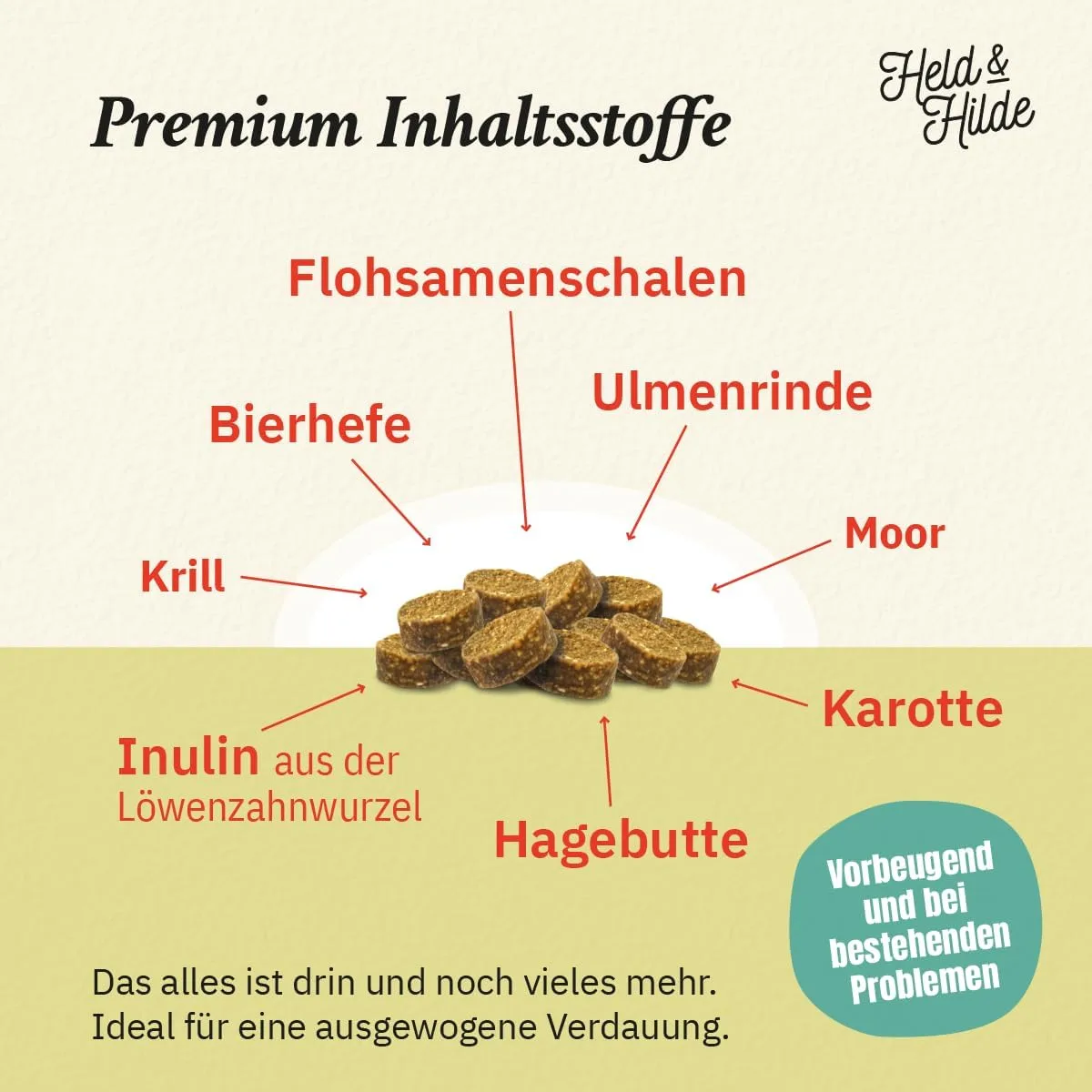 Herstellergrafik Premium Inhaltsstoffe der Held & Hilde Magen & Darm Snacks mit Flohsamenschalen, Ulmenrinde und Moor