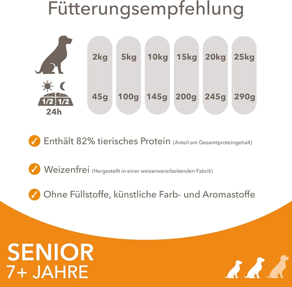 Fütterungstabelle aus der Amazon-Galerie: 2 kg 45 g, 5 kg 100 g, 10 kg 145 g, 15 kg 200 g, 20 kg 245 g, 25 kg 290 g pro Tag